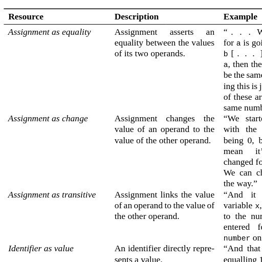 A thumbnail of the undergraduate thesis.